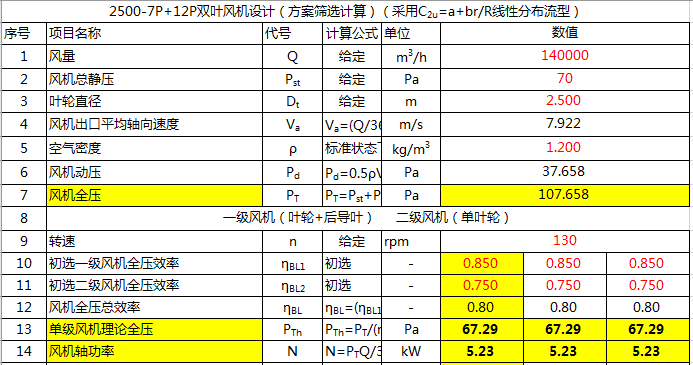 數(shù)據(jù)評估