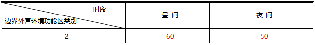 社會生活噪聲排放源邊界排放限值