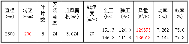 風機氣動性能參數