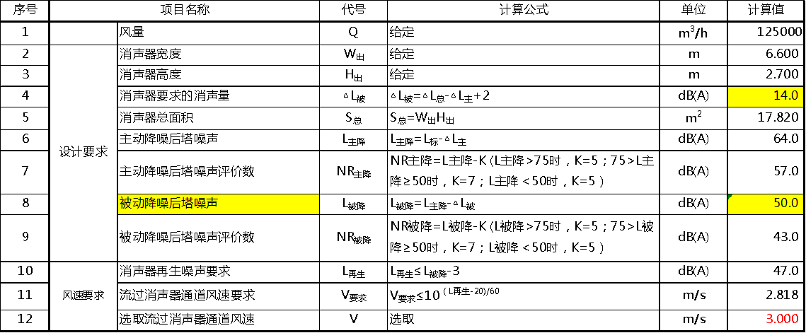 冷卻塔排風口消聲器降噪設計