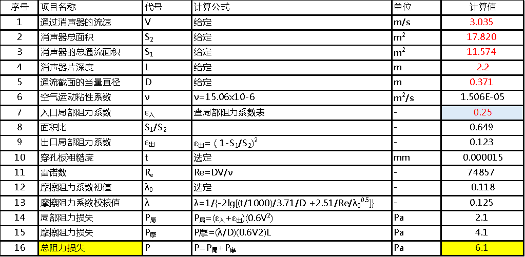 冷卻塔排風口消聲器壓力損失計算