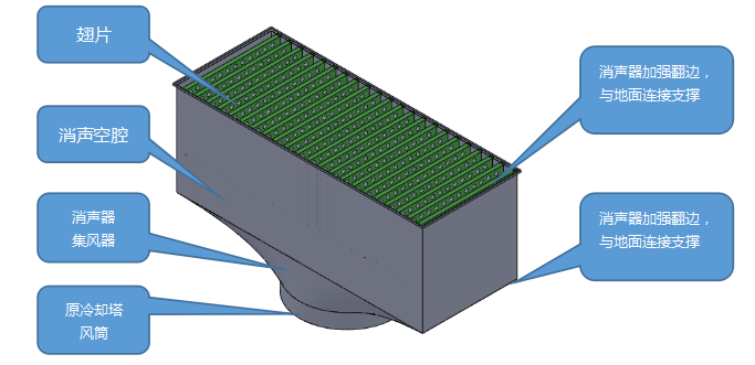 消聲器三維示意圖