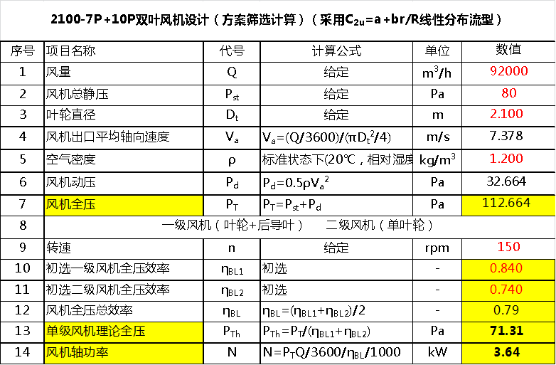 開式冷卻塔雙風(fēng)機(jī)軟件風(fēng)量校核