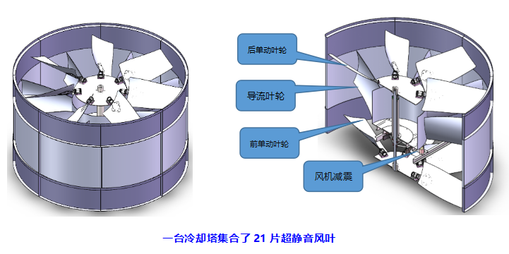 本次冷卻塔革命性降噪技術亮點