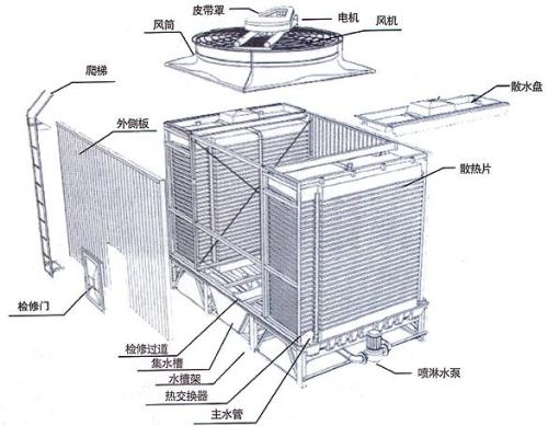 冷卻塔噪聲治理改造