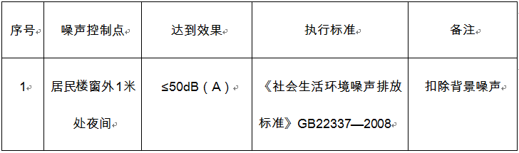 國家噪音相關標準