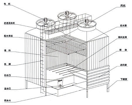 玻璃鋼冷卻塔