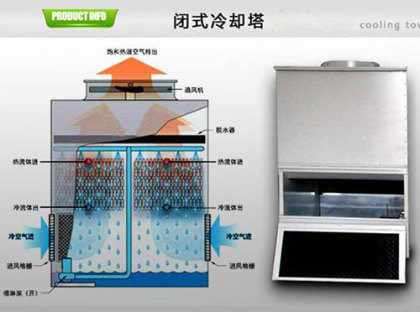 閉式冷卻塔的使用壽命